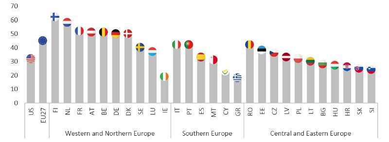 >@EIB