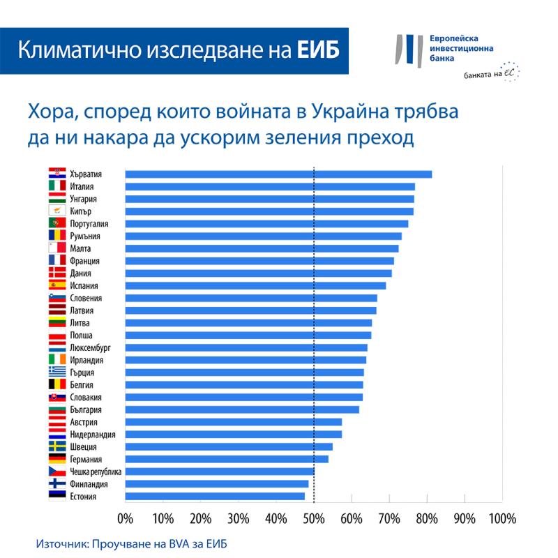 >@Graphic workshop/EIB