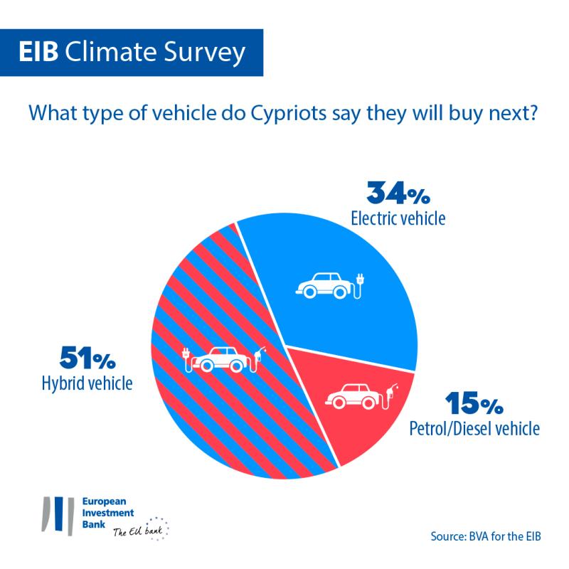 >@EIB