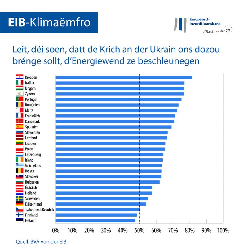 >@Graphic workshop/EIB