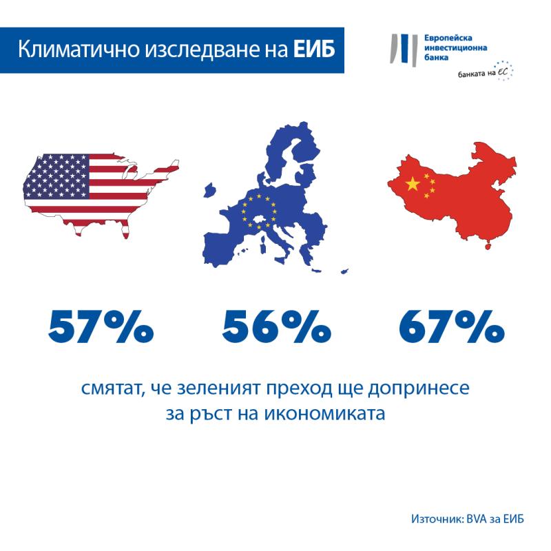 >@EIB/EIB