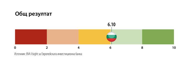 >@Graphic workshop/EIB