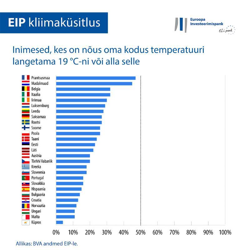 >@Graphic workshop/EIB