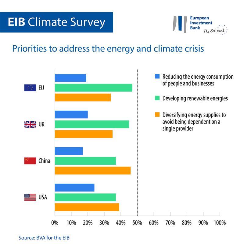 >@EIB