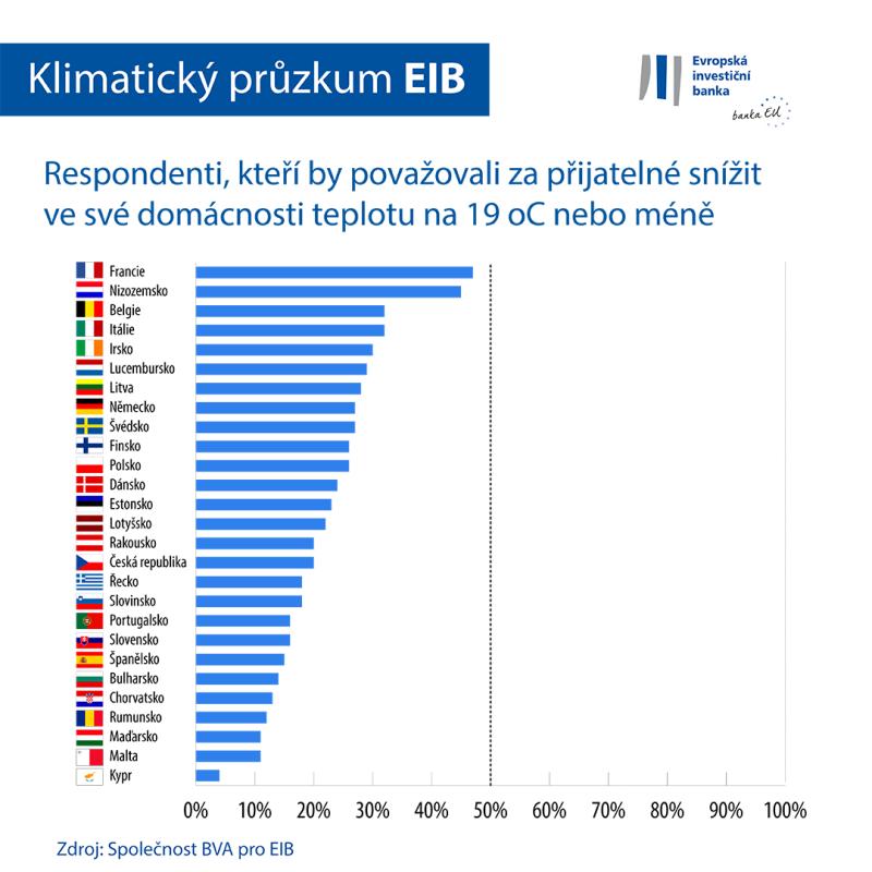 >@Graphic workshop/EIB