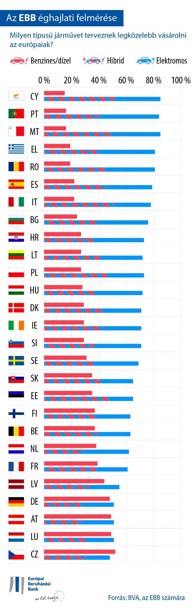 >@EIB