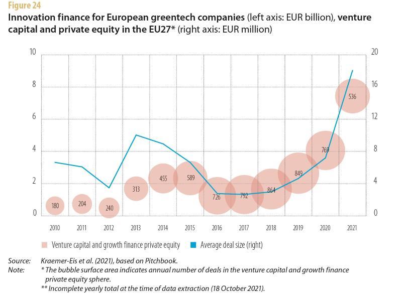 >@EIB