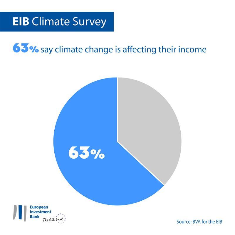 >@Graphic workshop/EIB