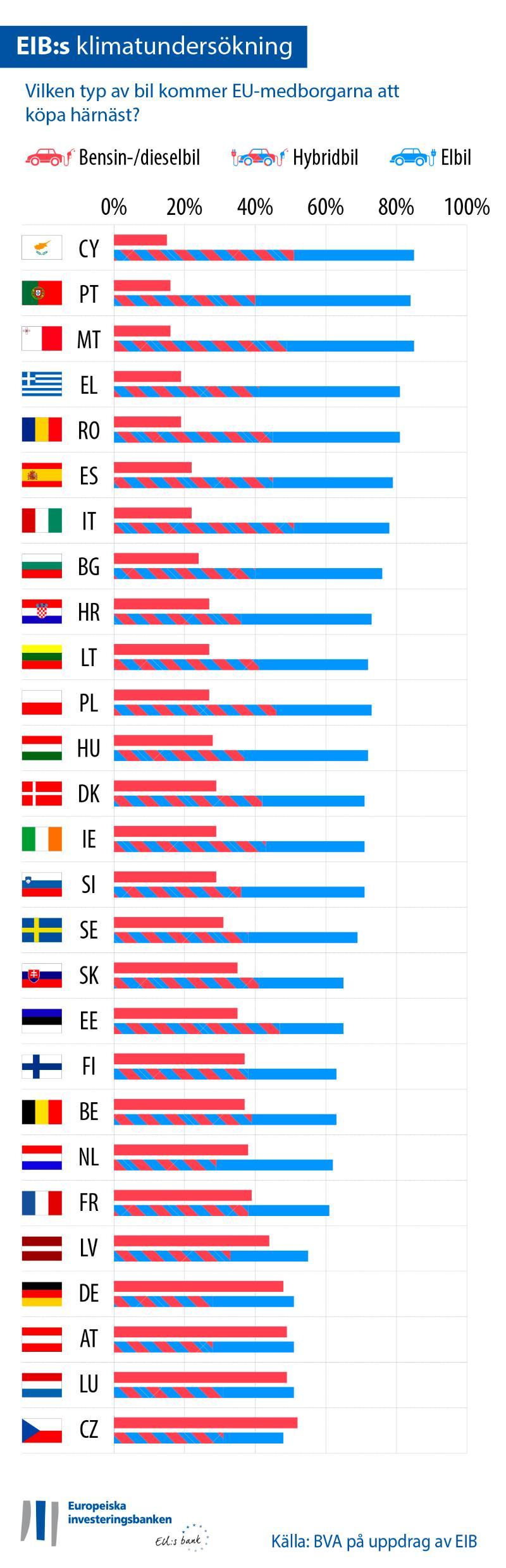 >@EIB