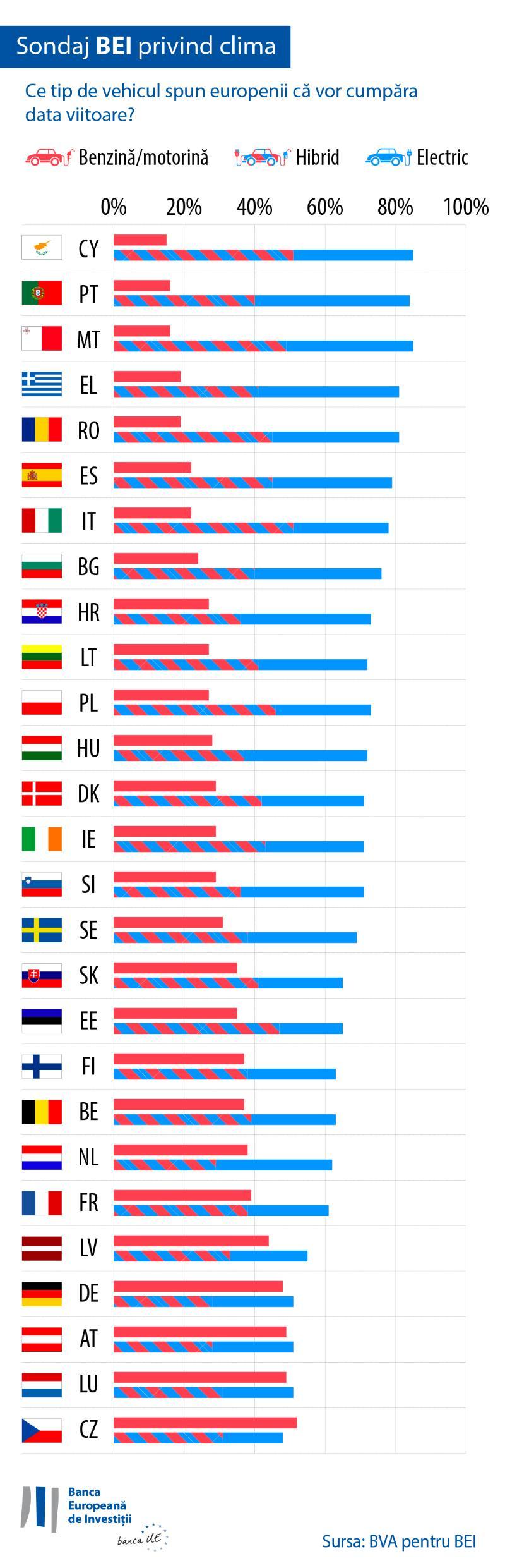 >@EIB