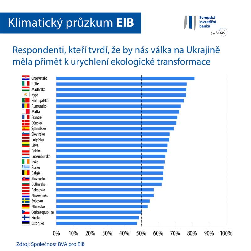 >@Graphic workshop/EIB