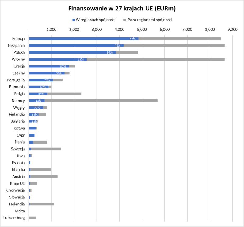 >@EIB