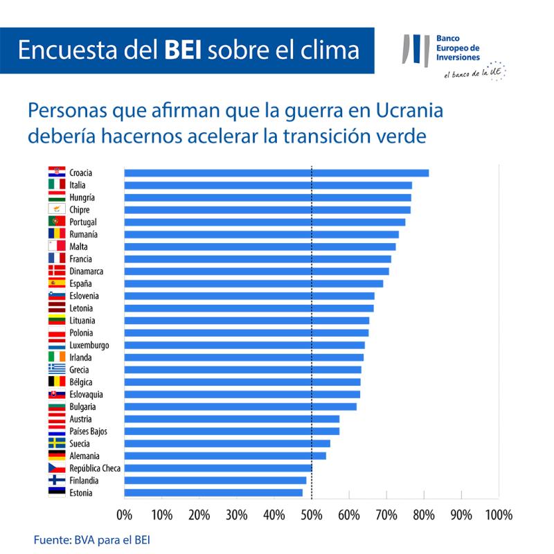 >@Graphic workshop/EIB