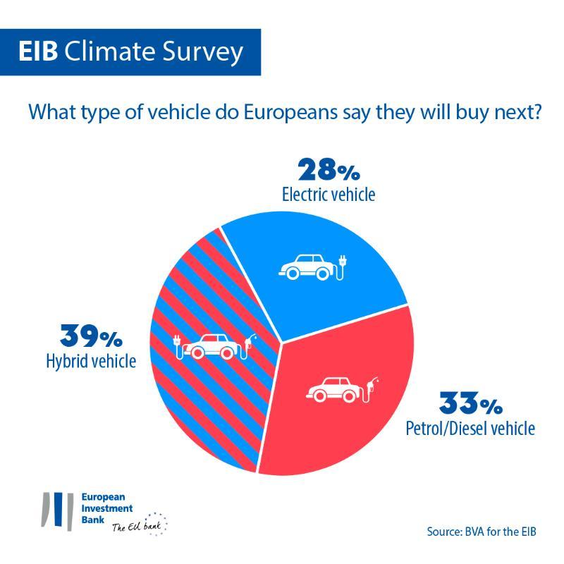 >@EIB