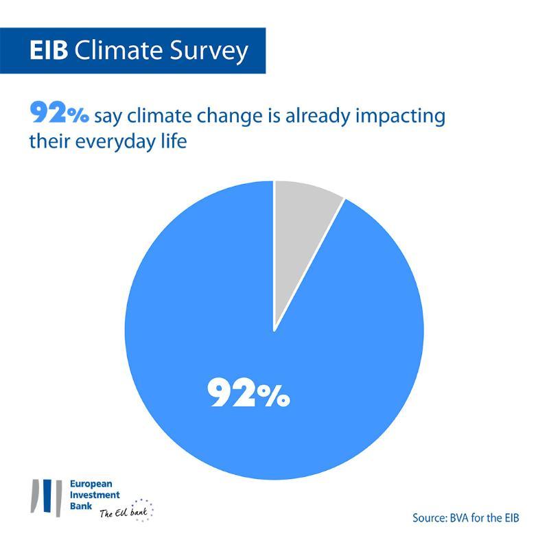 >@Graphic workshop/EIB