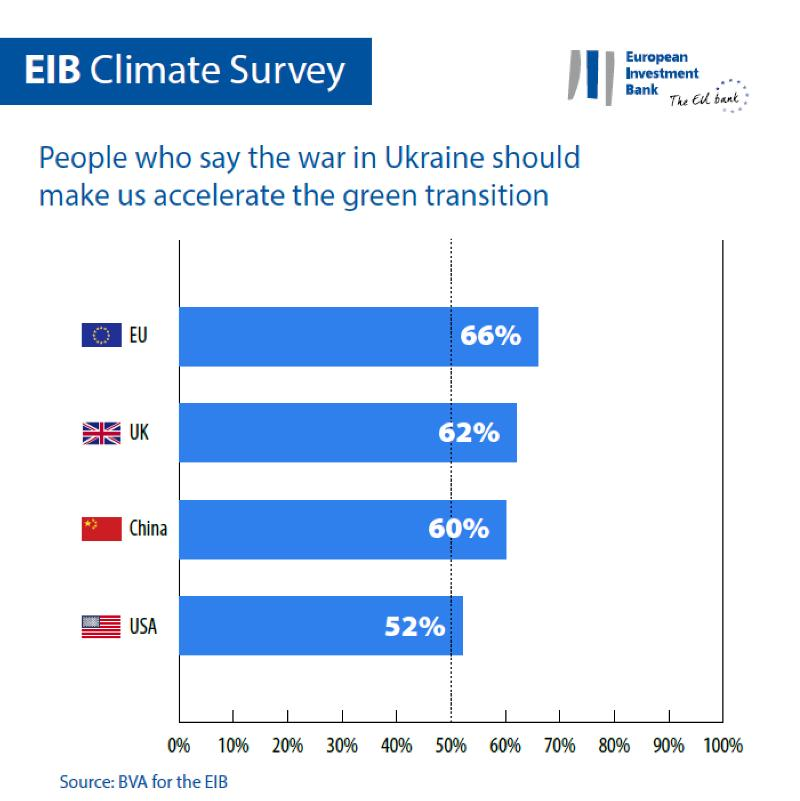 >@EIB