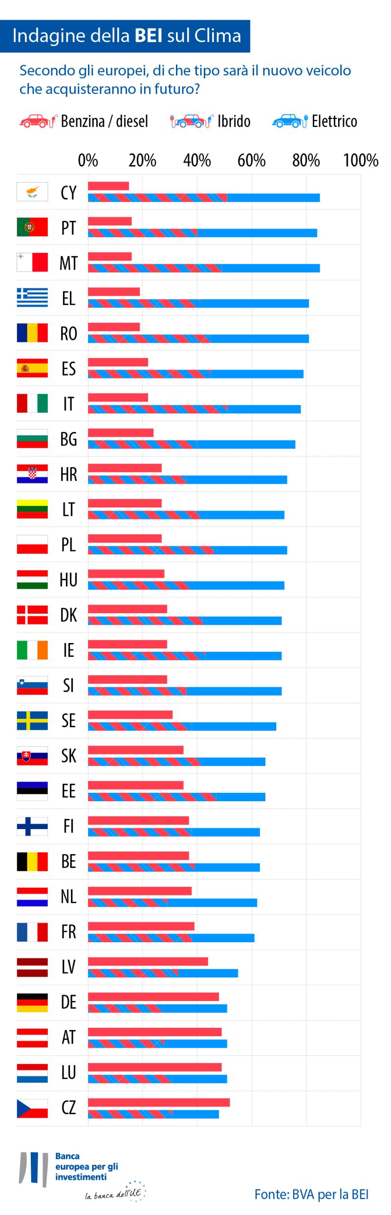 >@EIB