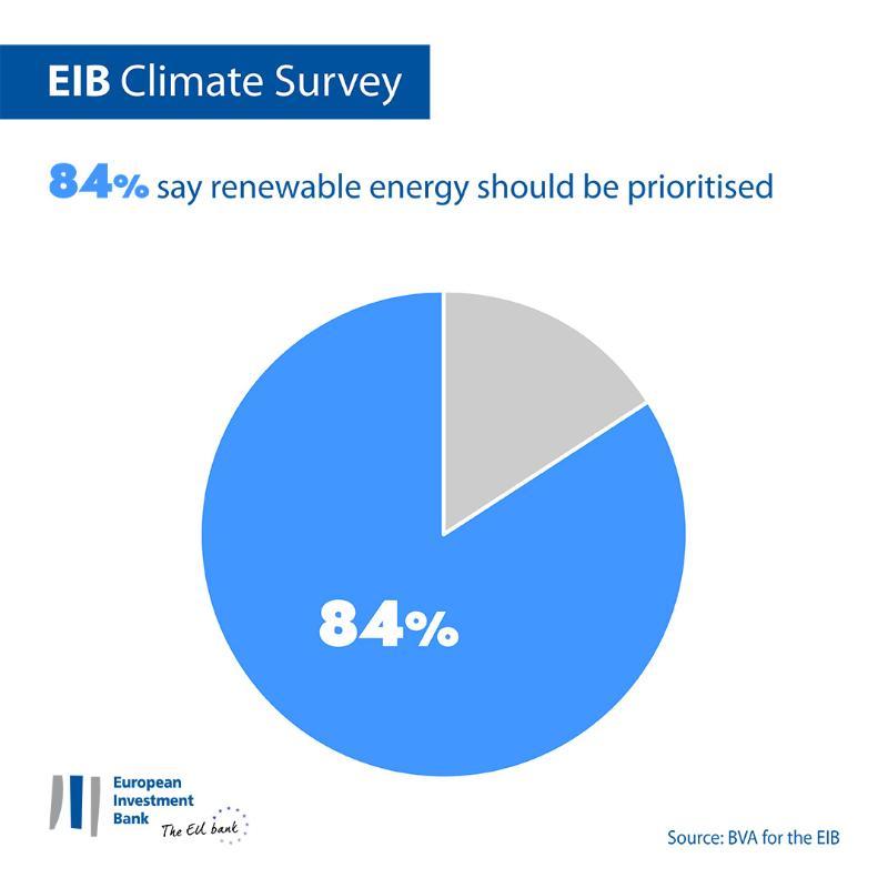 >@Graphic workshop/EIB