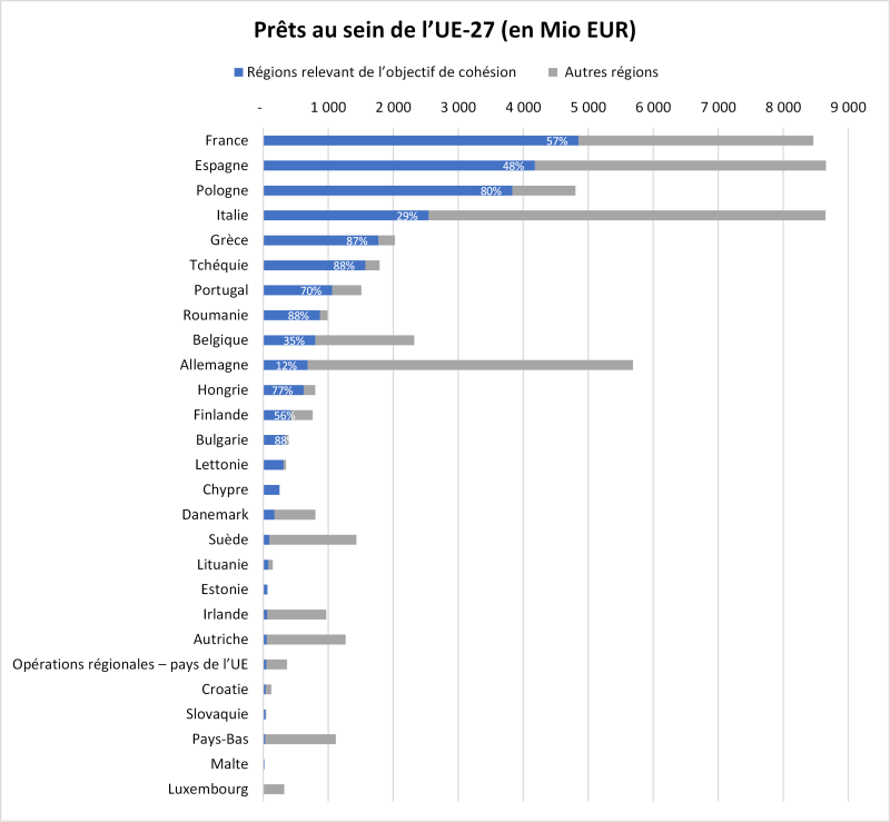 >@EIB