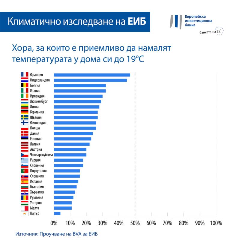 >@Graphic workshop/EIB