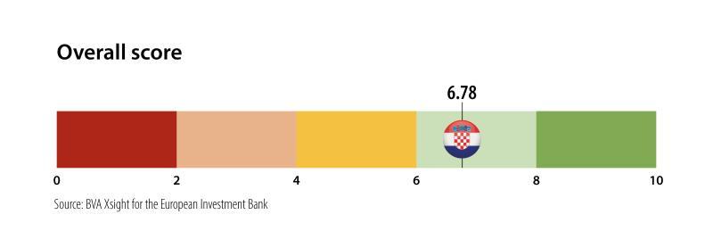 >@EIB