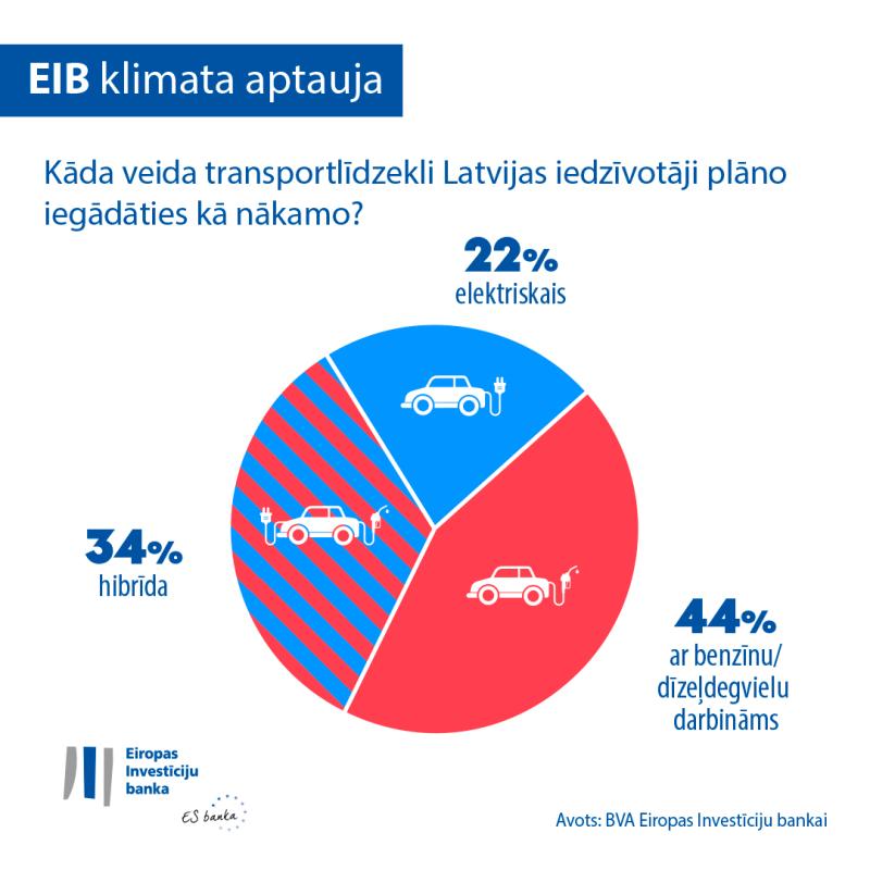 >@EIB