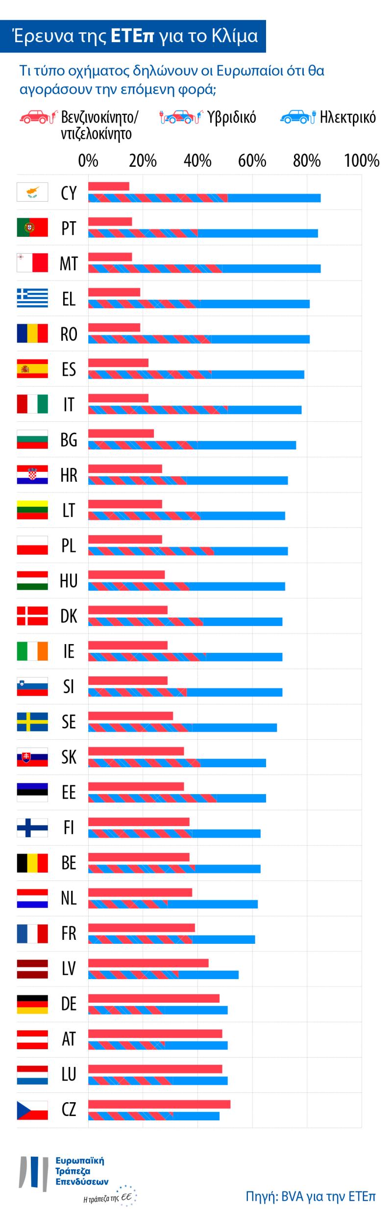 >@EIB