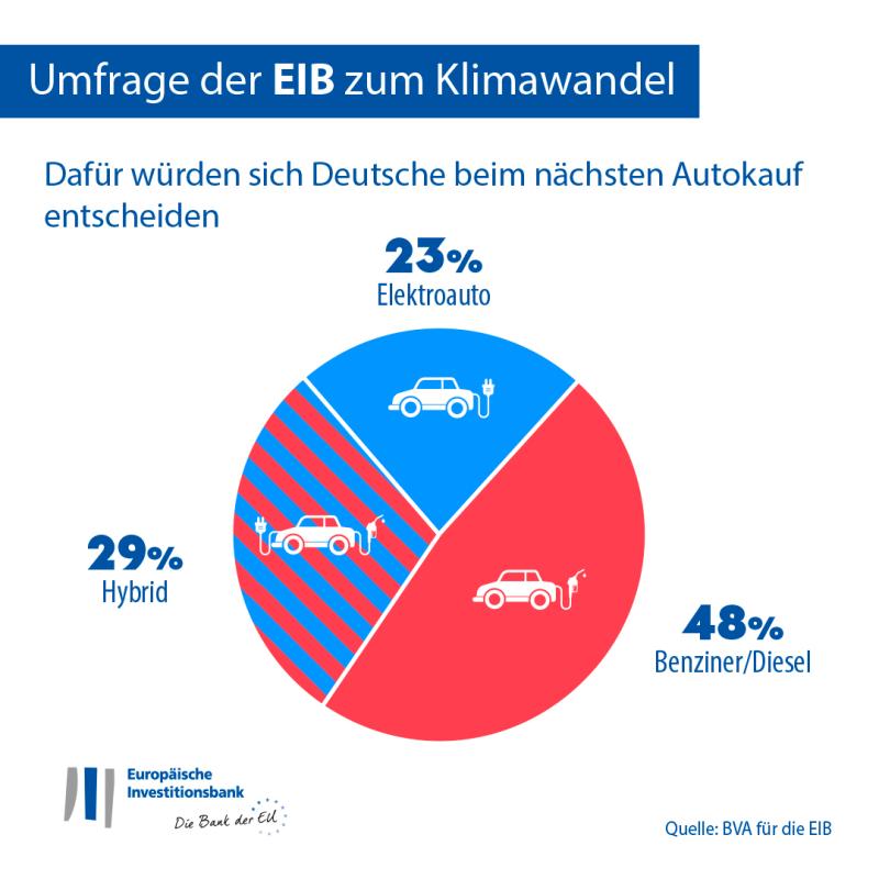 >@EIB