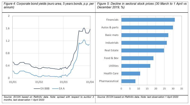 >@Refinitiv data/EIB/EIB