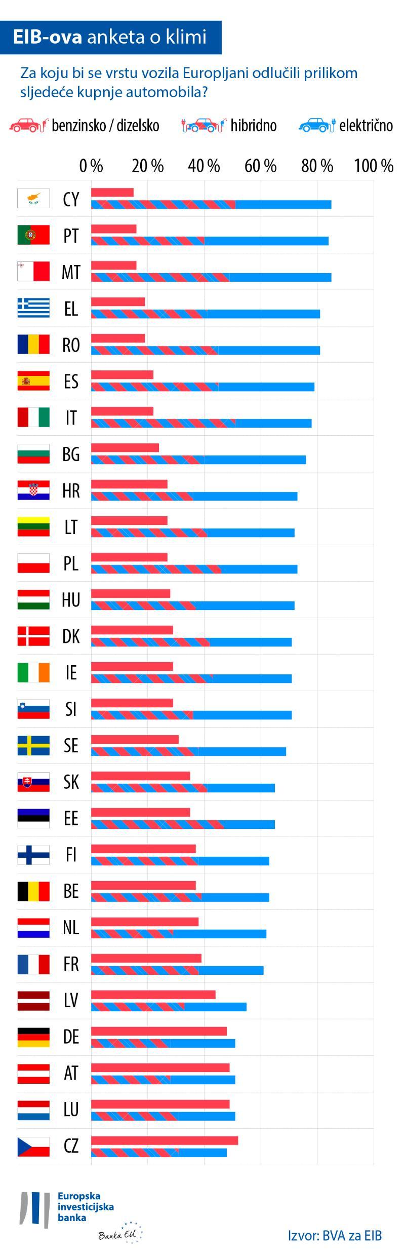 >@EIB