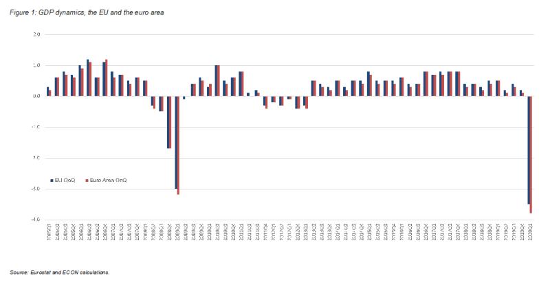 >@Eurostat and ECON calculations