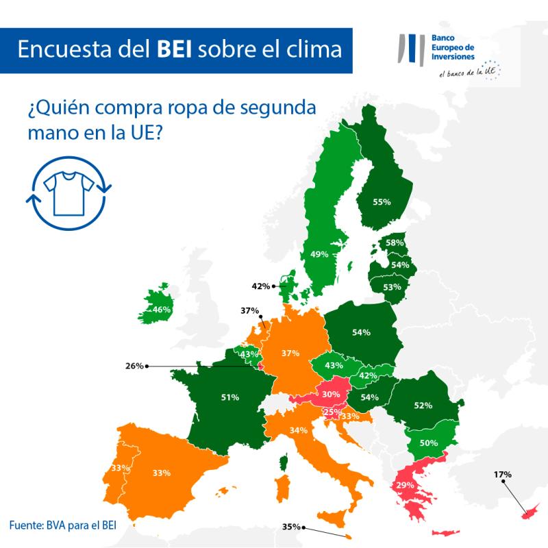 >@EIB