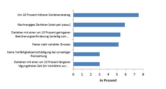 >@EIB