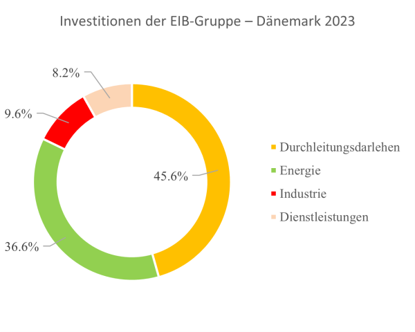 >@EIB