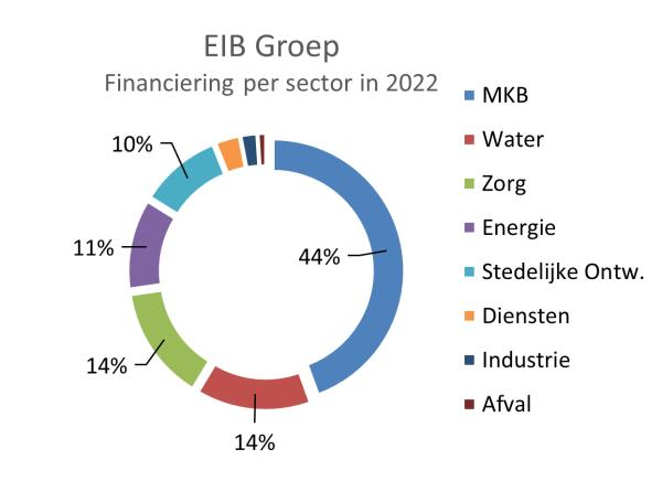 >@EIB