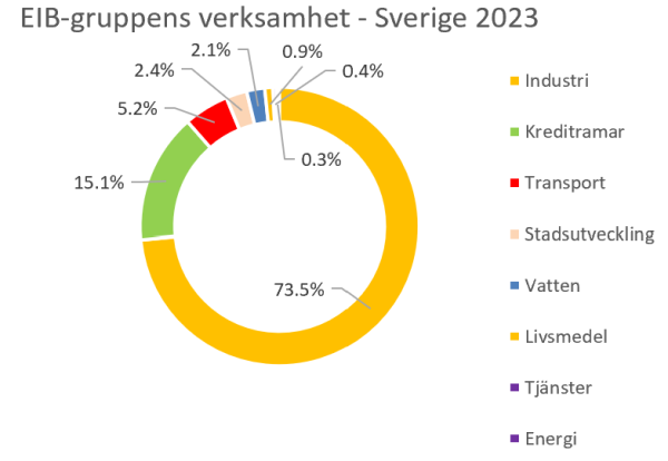 >@EIB