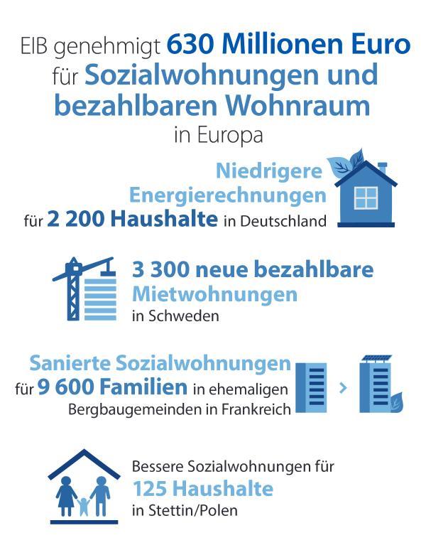>@EIB