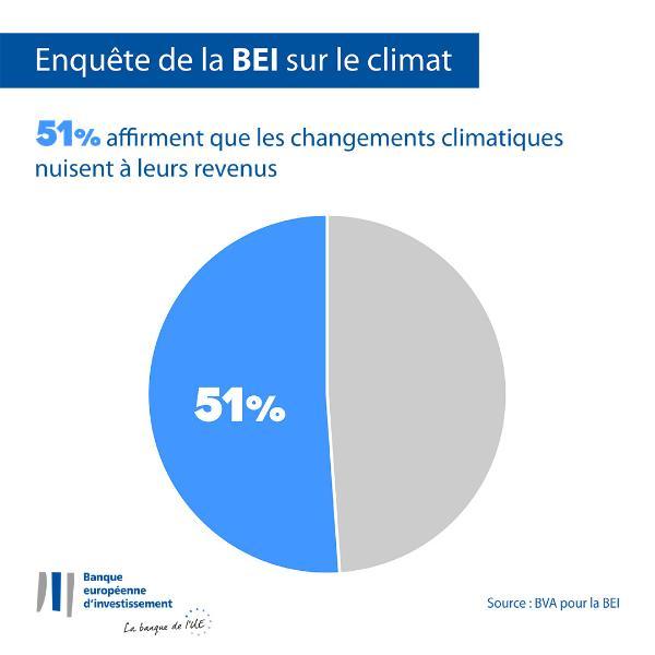 >@Graphic workshop/EIB