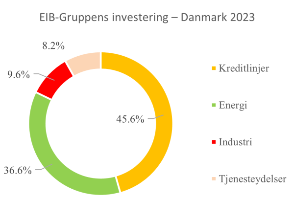 >@EIB