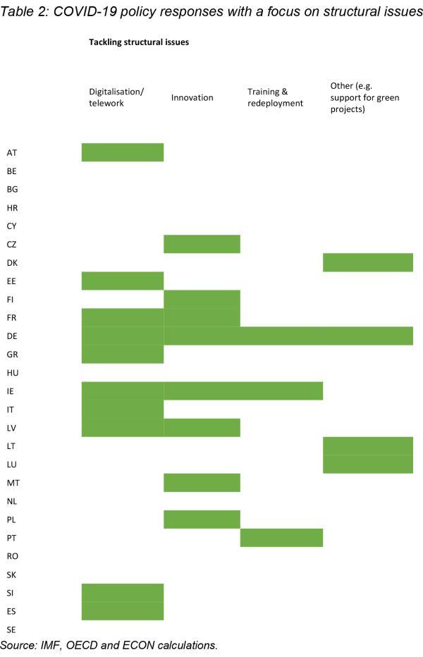 Covid 19 Economic Update June 10 2020