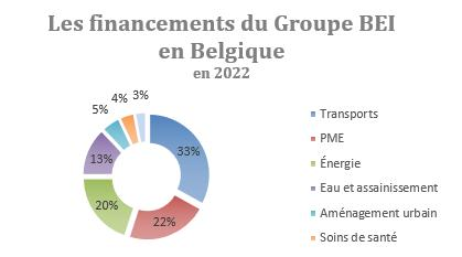 >@EIB