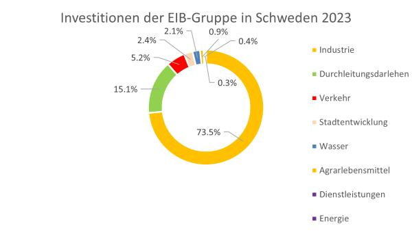 >@EIB