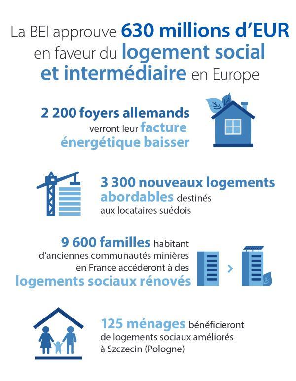 >@EIB
