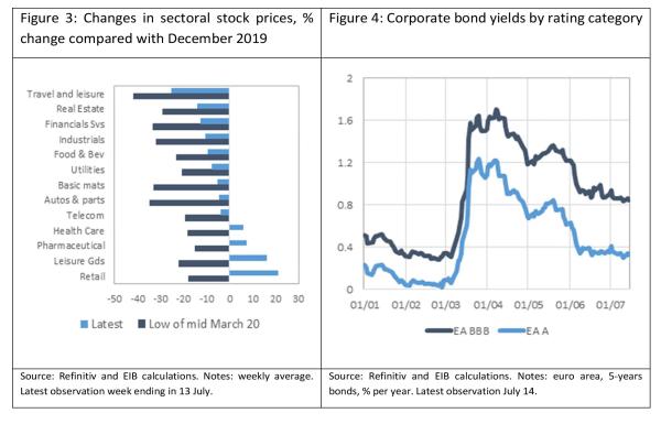 Covid 19 Economic Update July 17 2020