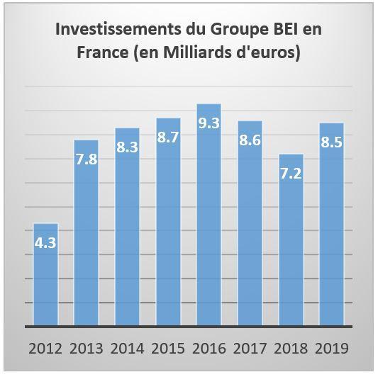 >@EIB