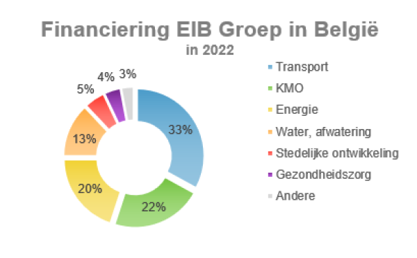 >@EIB