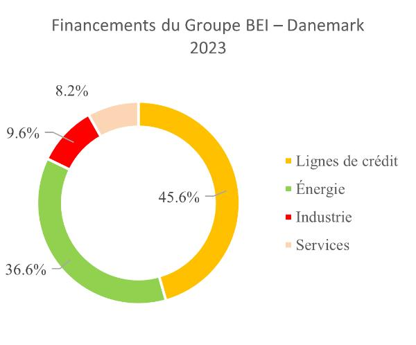 >@EIB