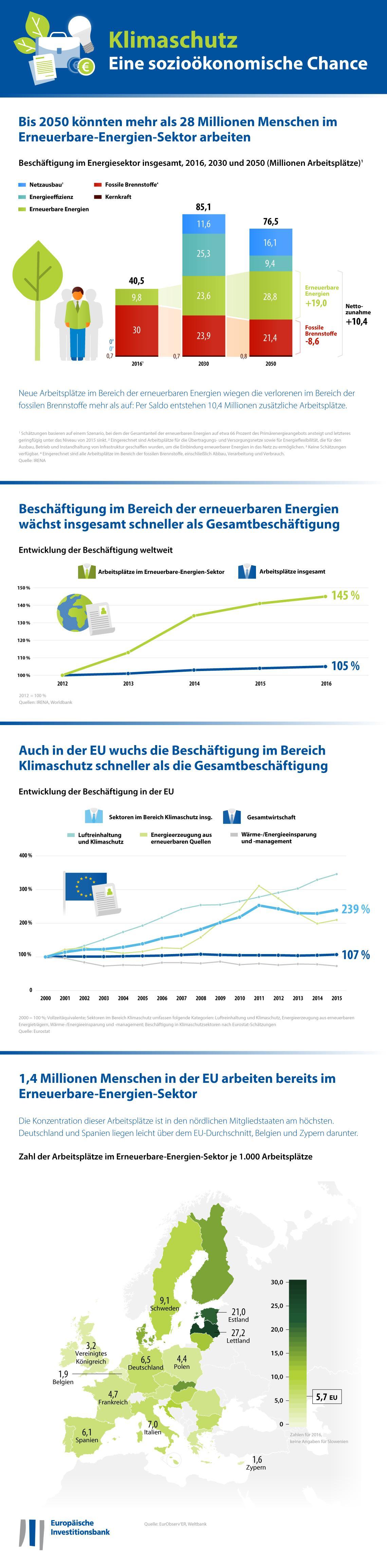 EIB climate survey 2018