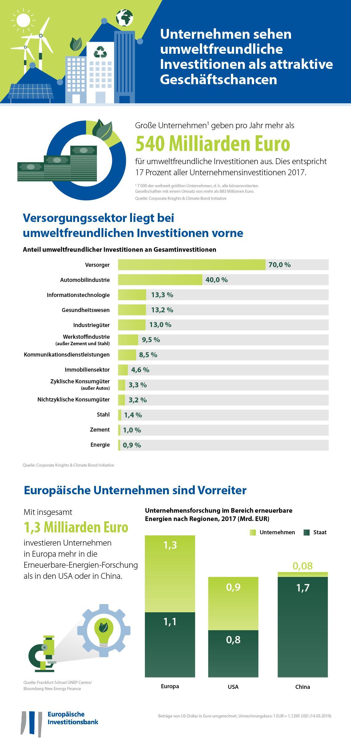 EIB climate survey 2018