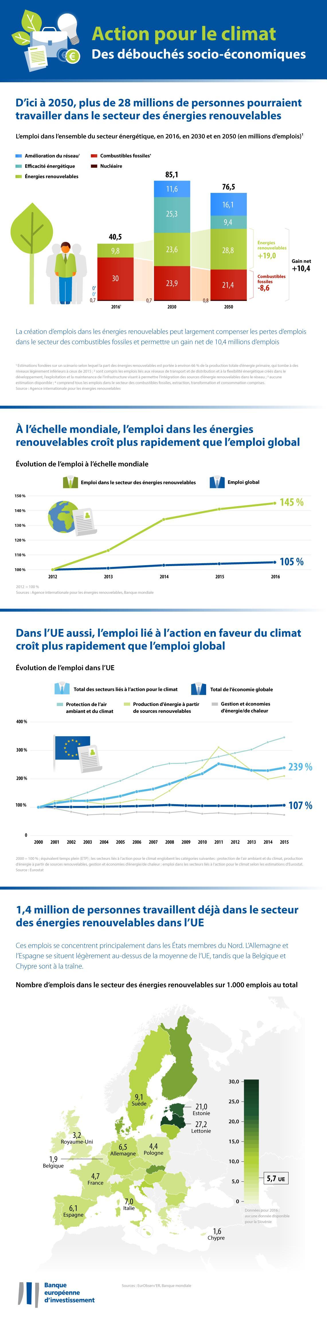 EIB climate survey 2018